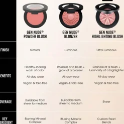 BareMinerals Gen Nude Blonzer Kiss Of Copper