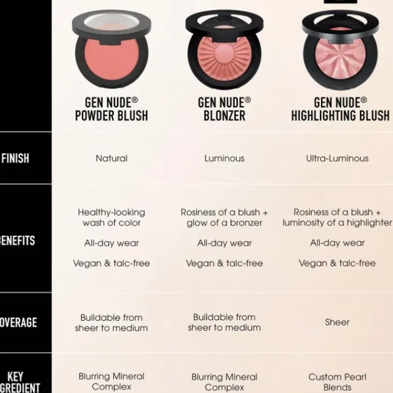 BareMinerals Gen Nude Highlighting Blush Opal Glow